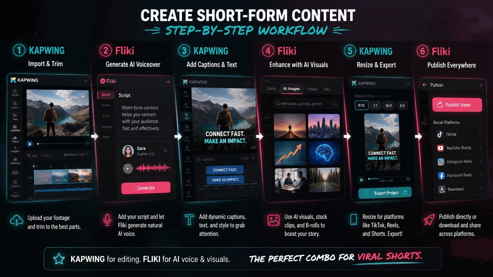 kapwing vs fliki for short-form content workflow