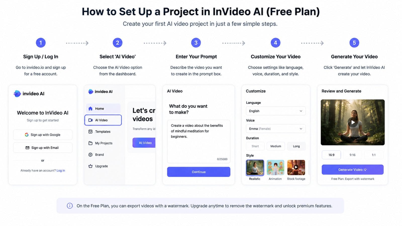 pricing for invideo ai free plan workflow