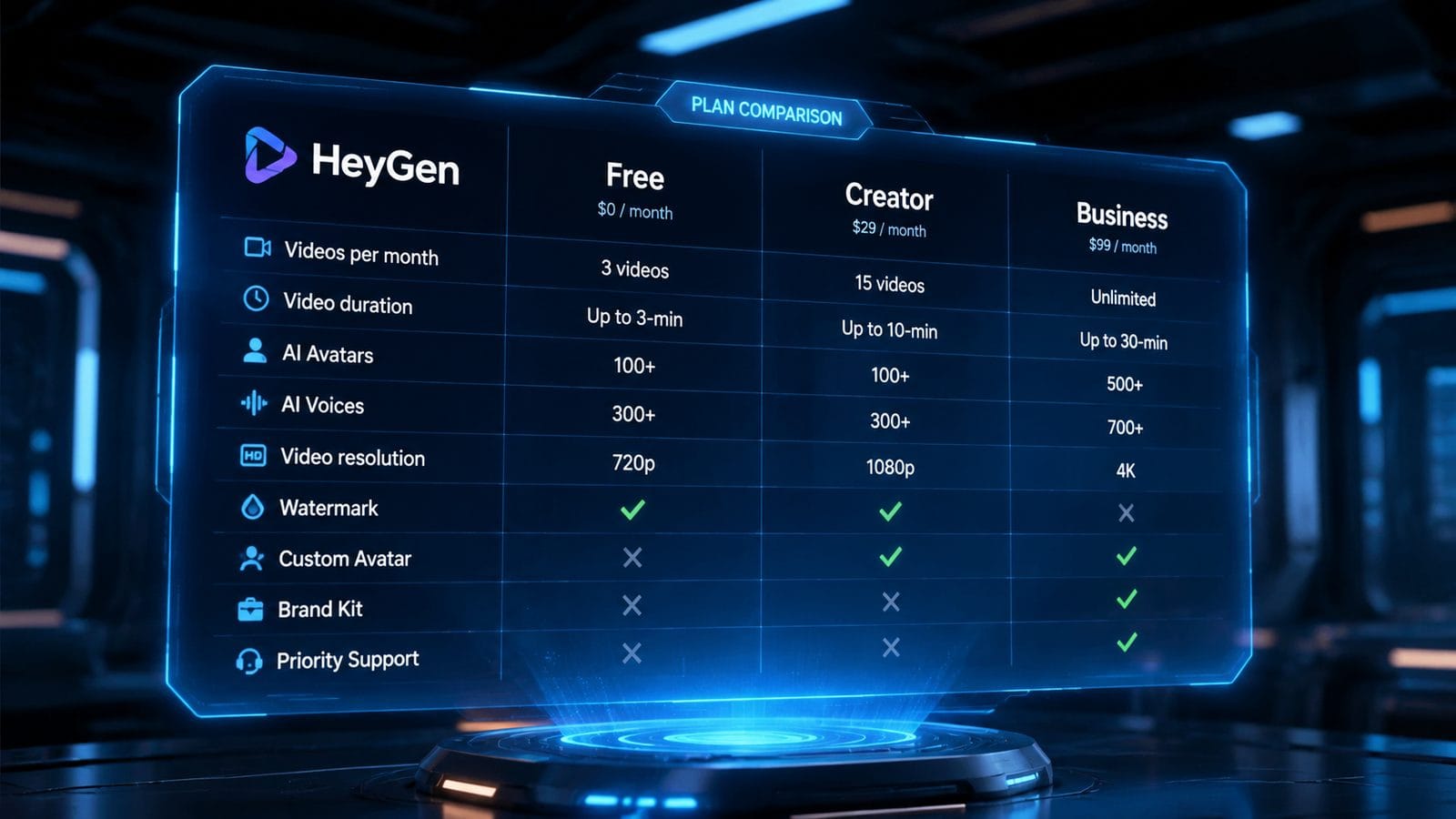 heygen free tier limitations workflow