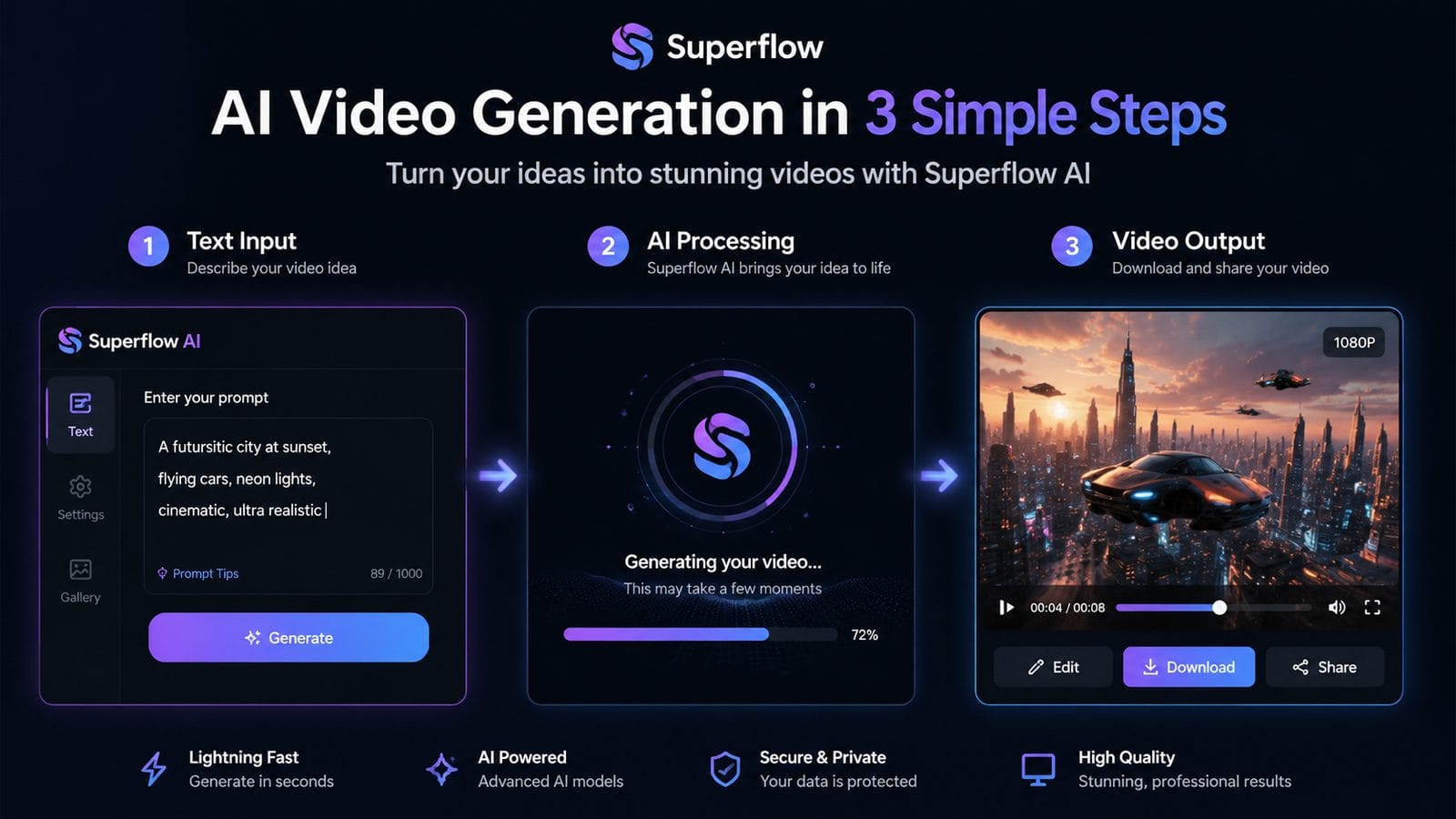 superflow ai video generator workflow