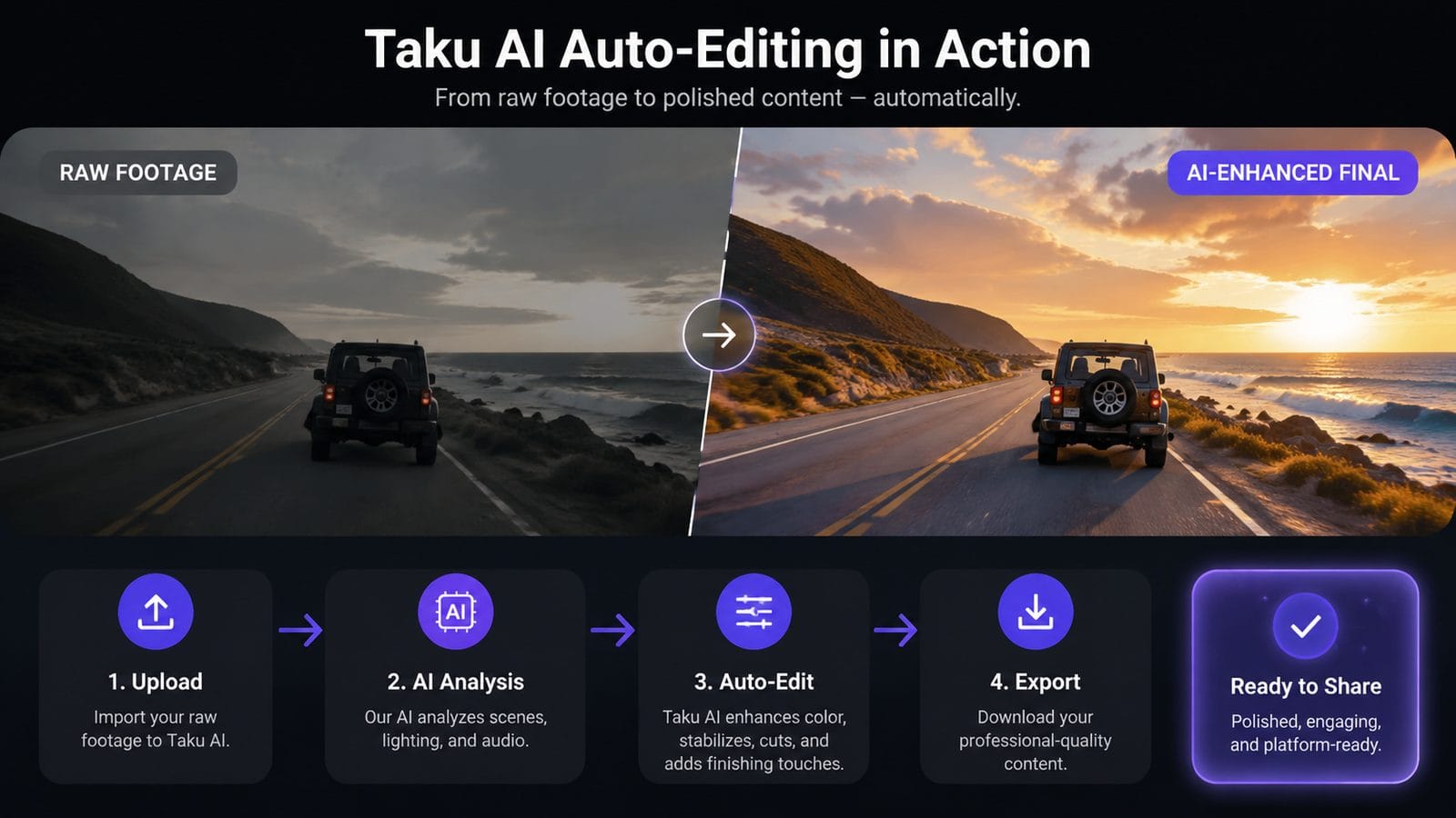 taku ai video editing tool workflow