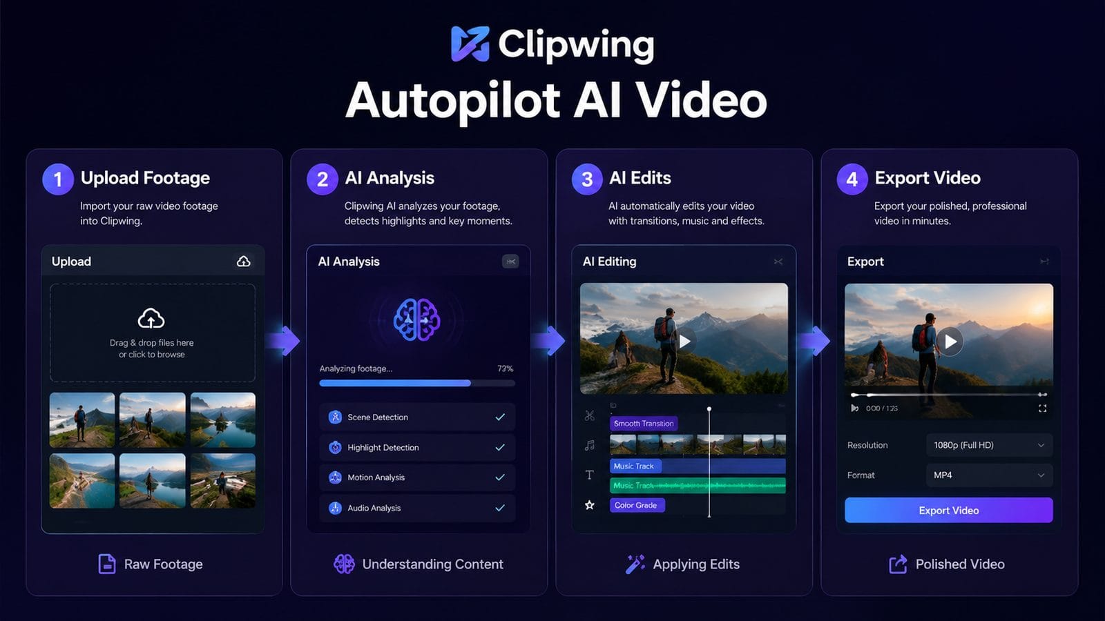 clipwing autopilot ai video workflow