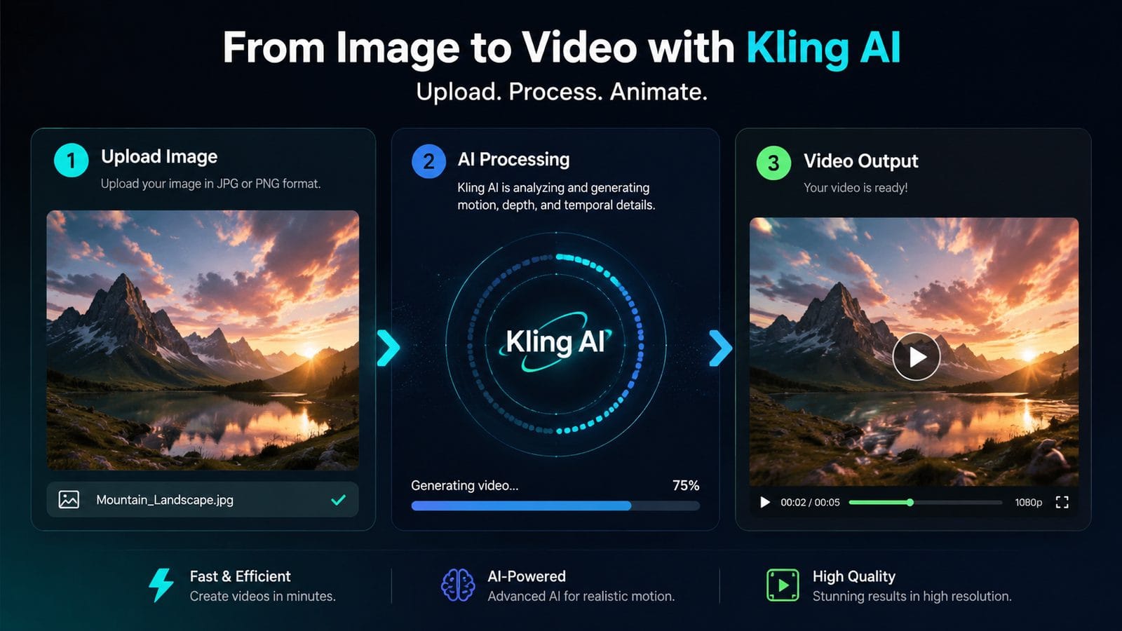 kling image to video creation workflow