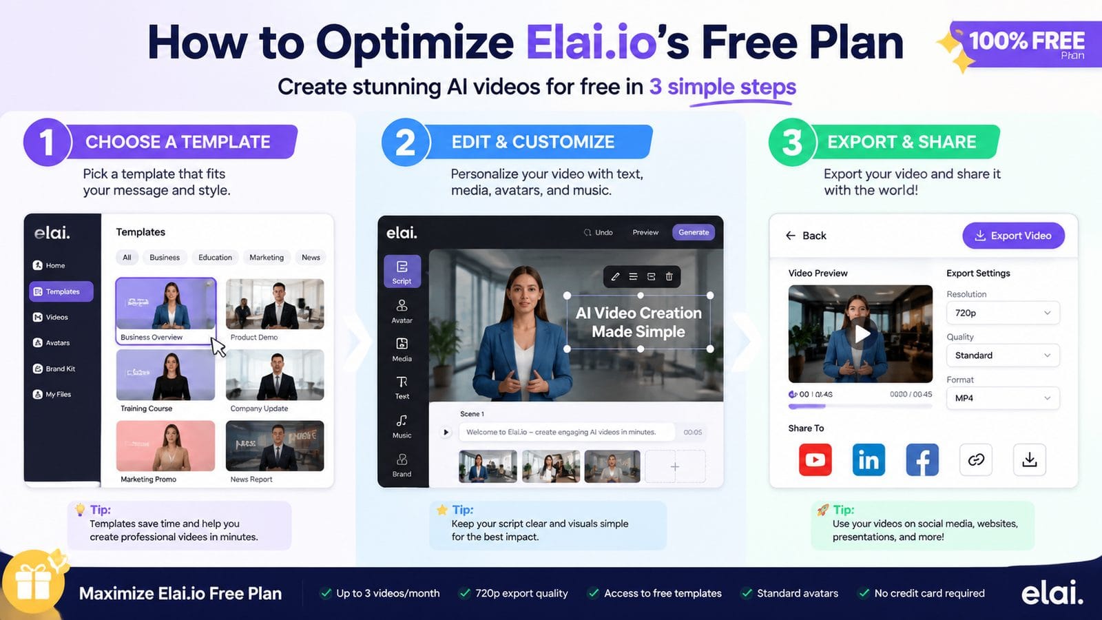 free plan limits in elai io workflow