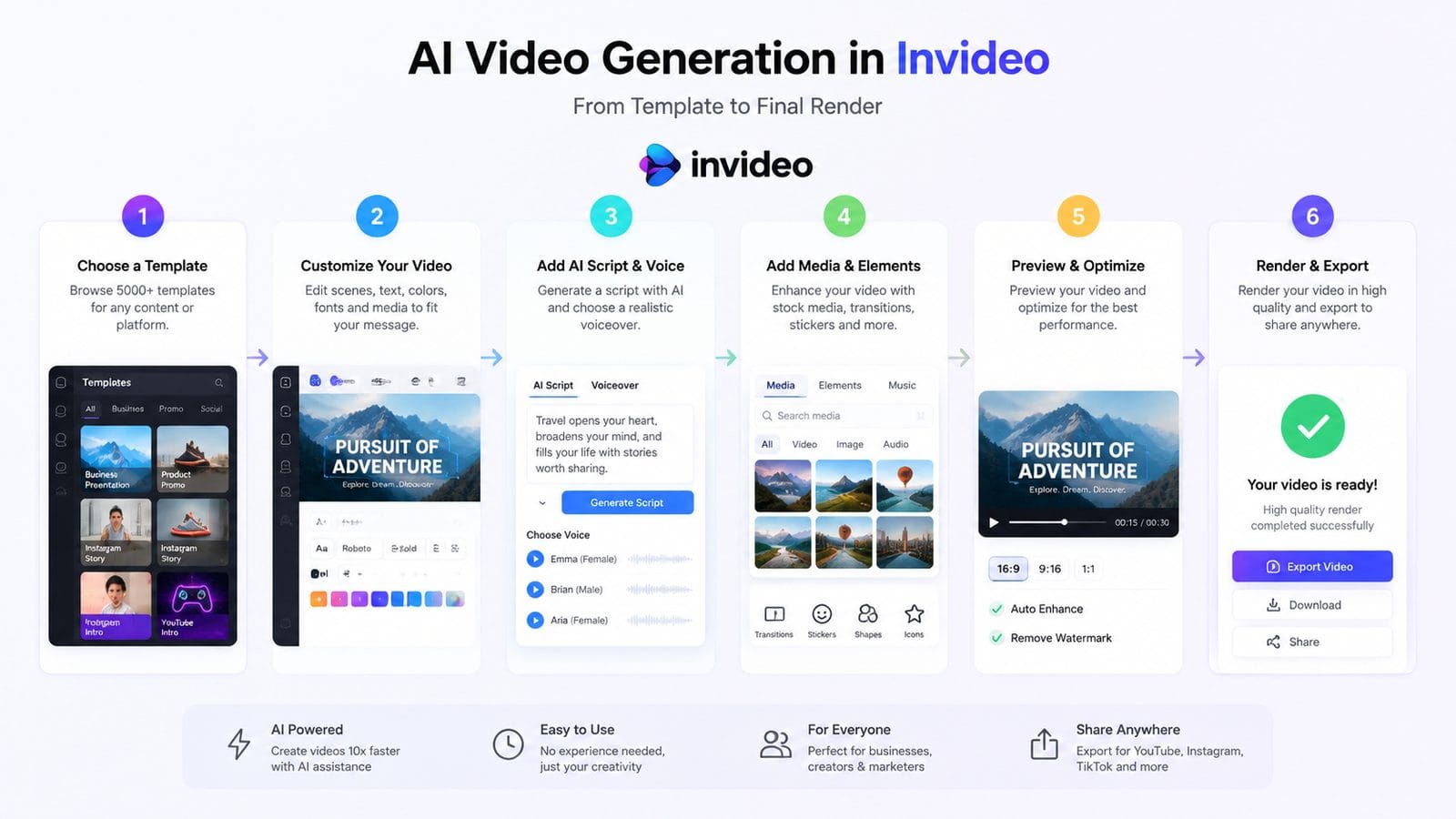 Invideo AI video generator review 2026 workflow