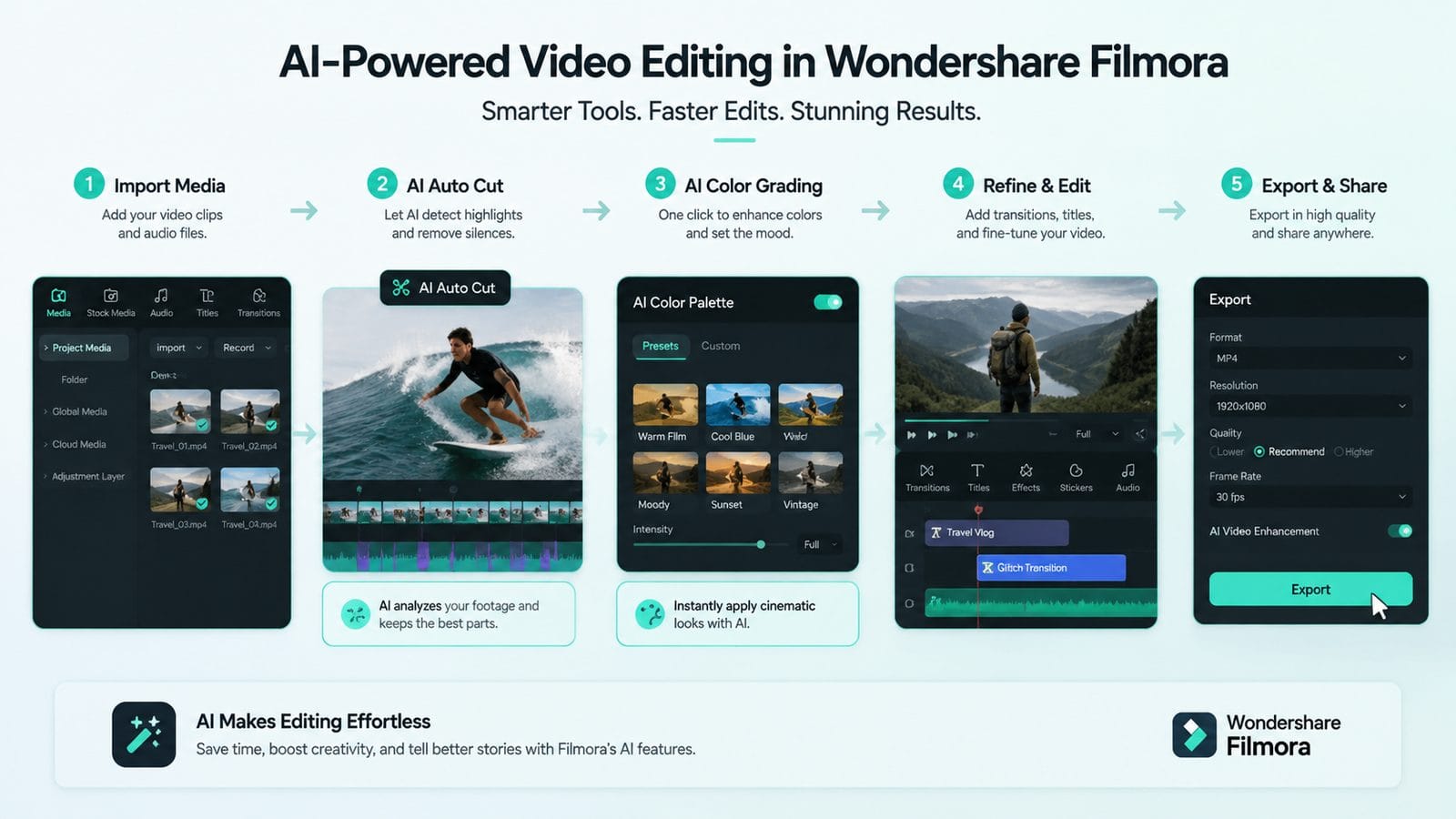 wondershare filmora ai editor review workflow