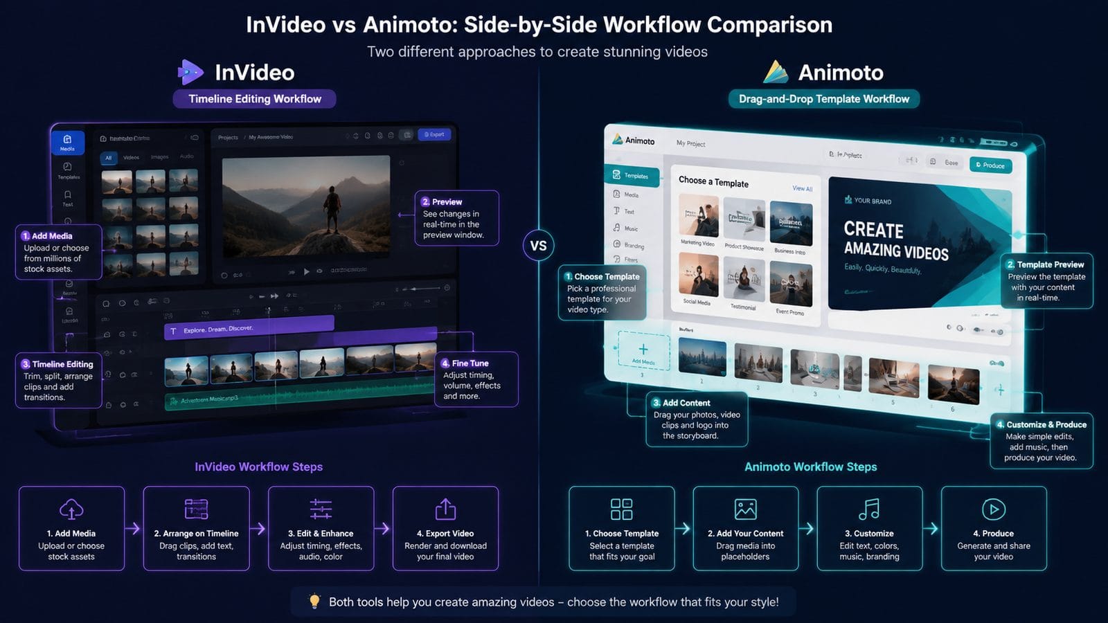 invideo vs animoto for beginners workflow