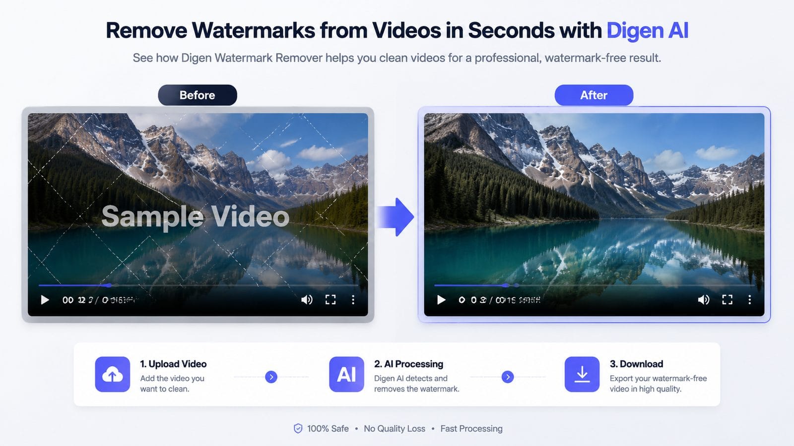 digen watermark remover workflow
