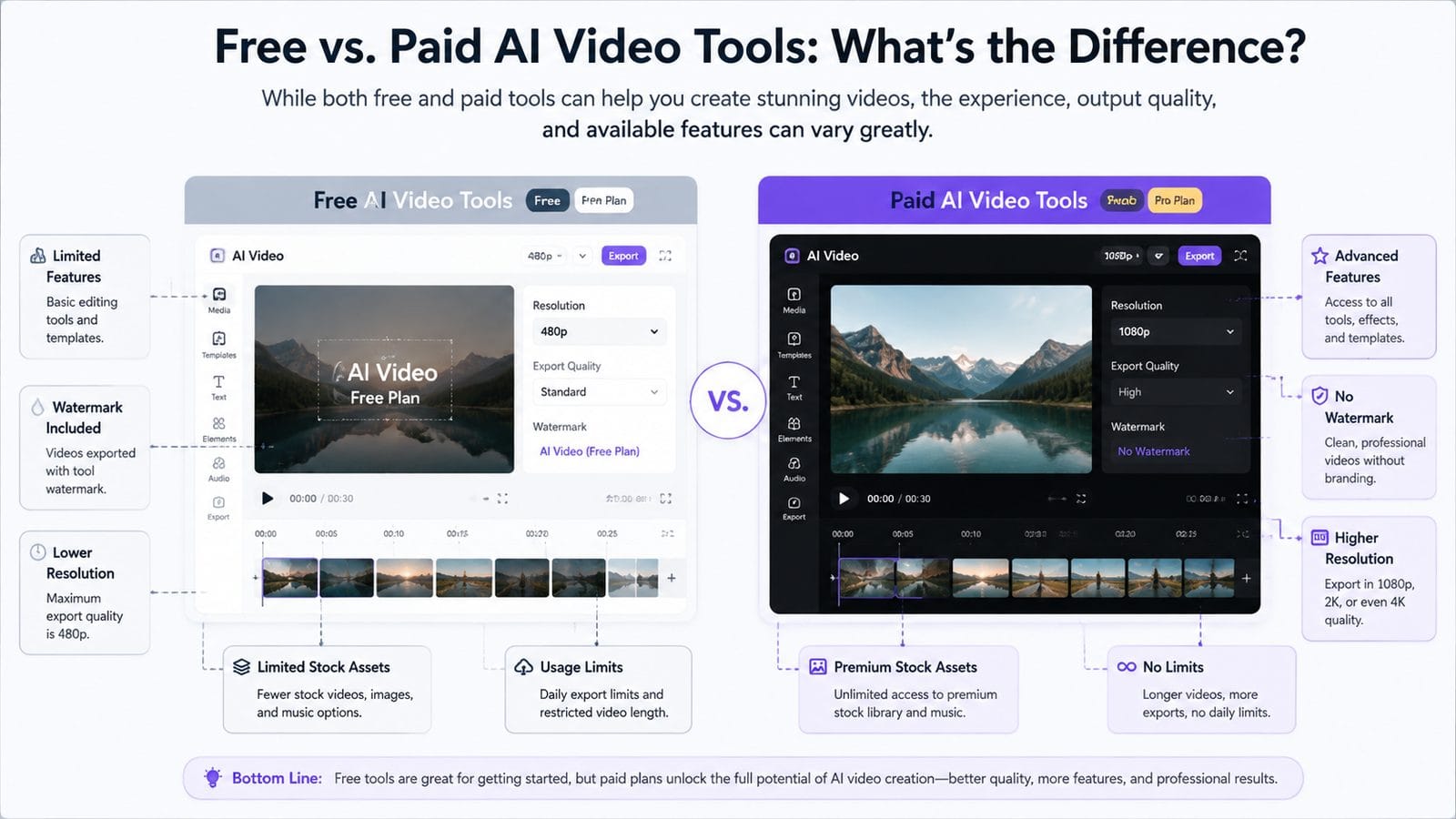 comparison of free vs paid ai video tools workflow