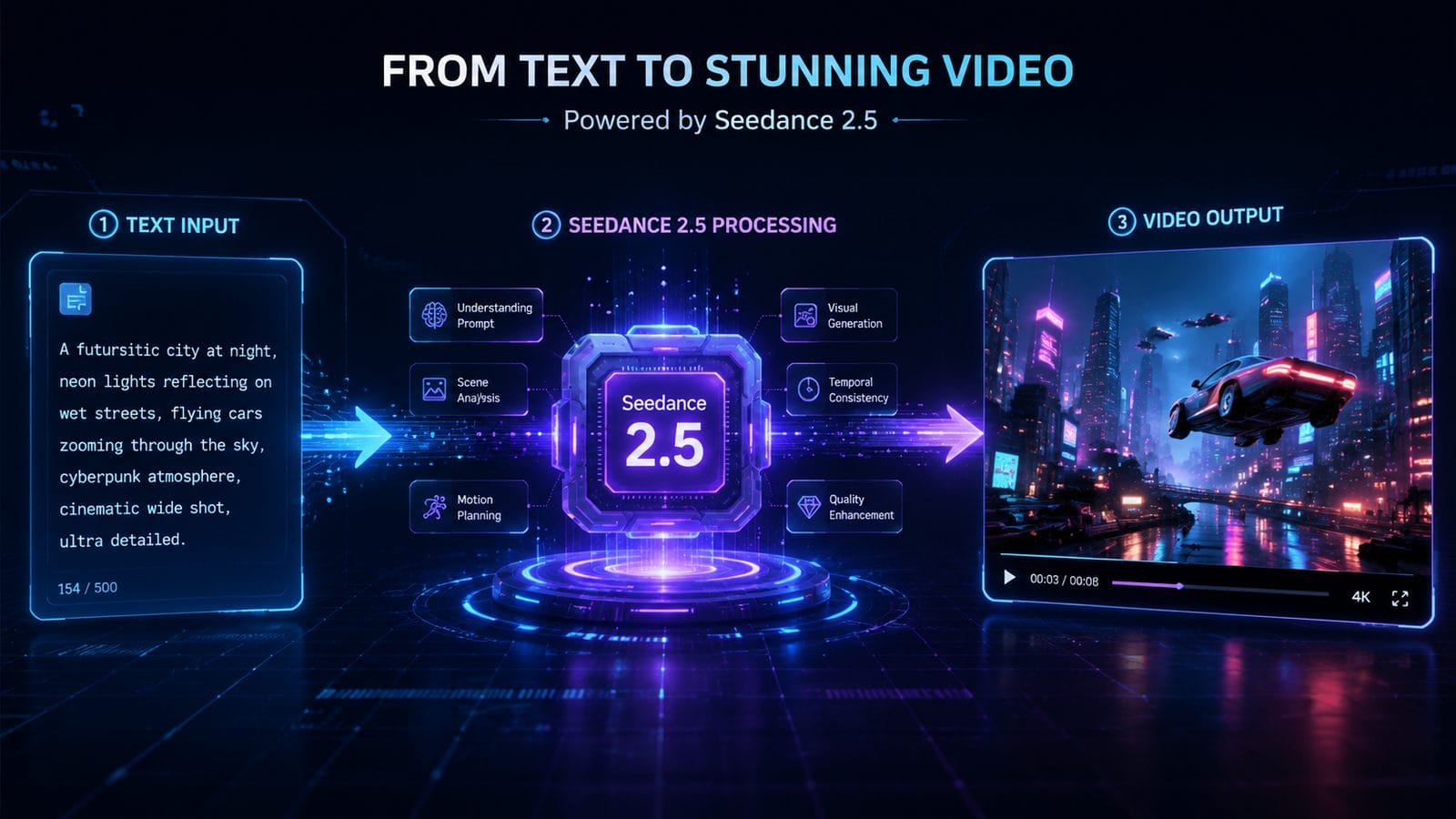 turn text into professional videos seedance 2.5 workflow