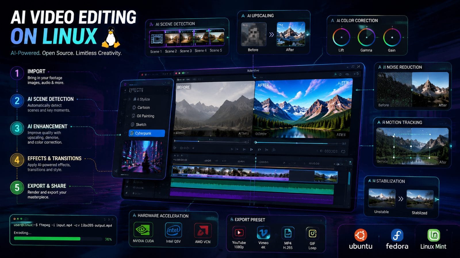 best ai video editing software for linux workflow