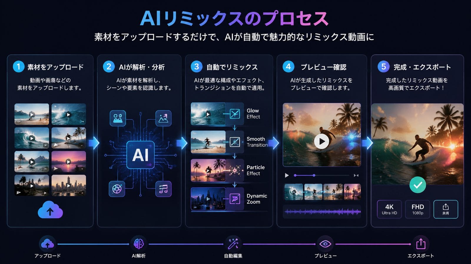 youtube ai video remix feature workflow
