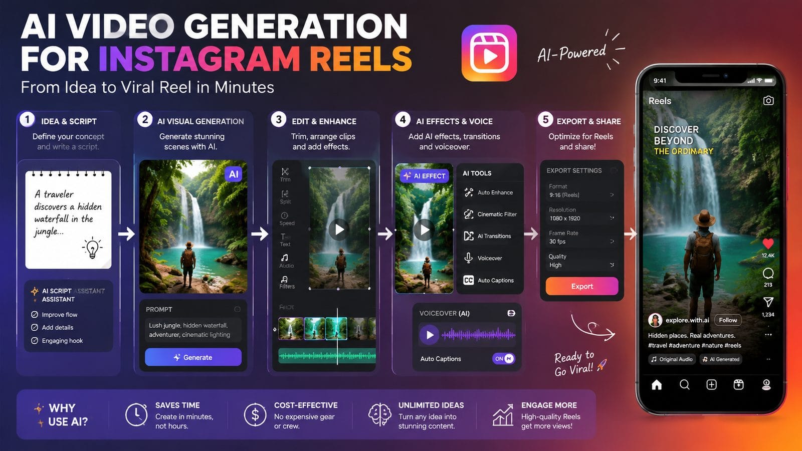 ai video for instagram reels workflow