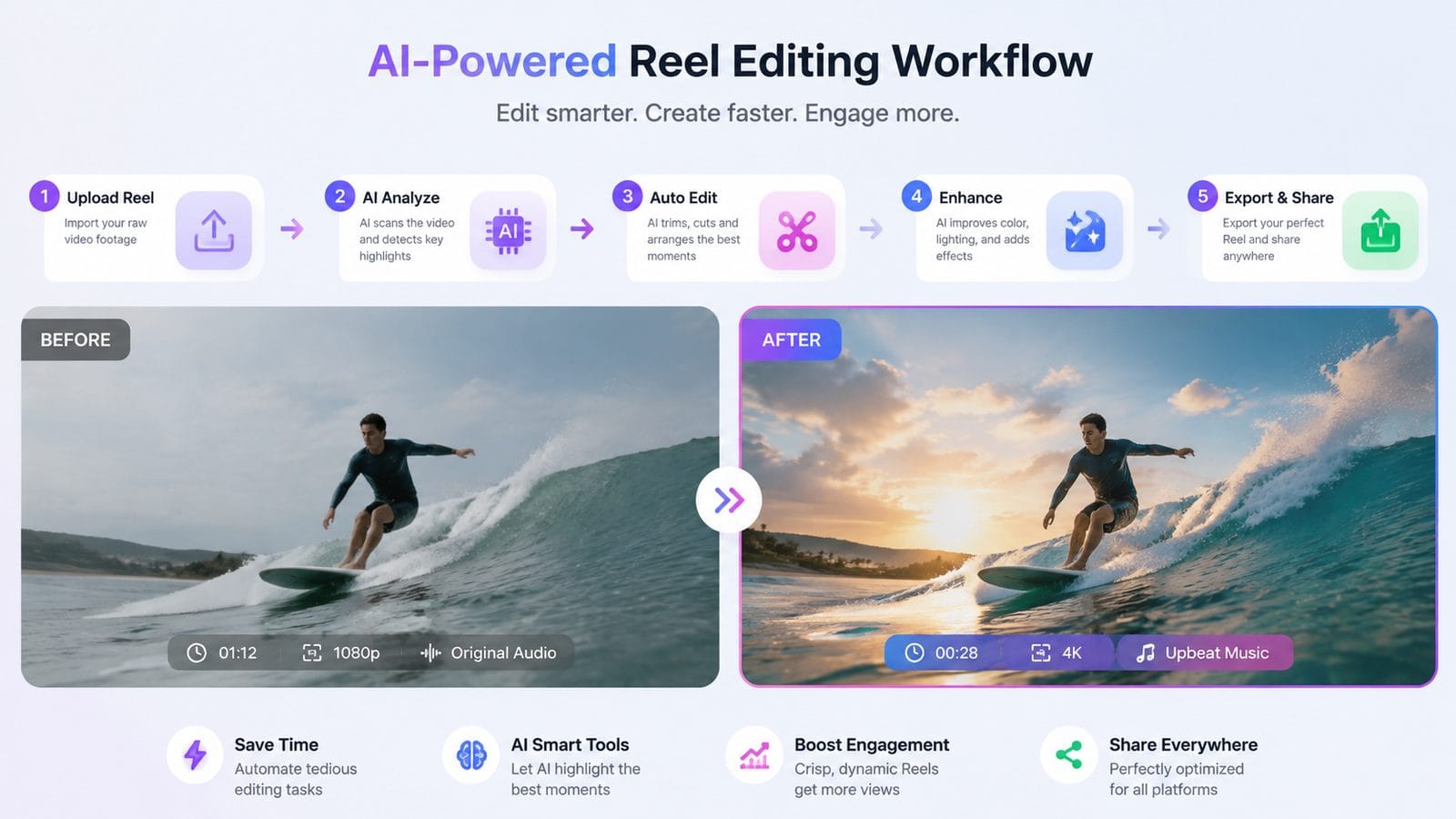 ai video tools for instagram reels workflow