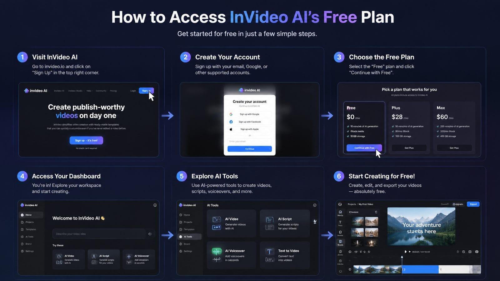 pricing of invideo ai free plan workflow