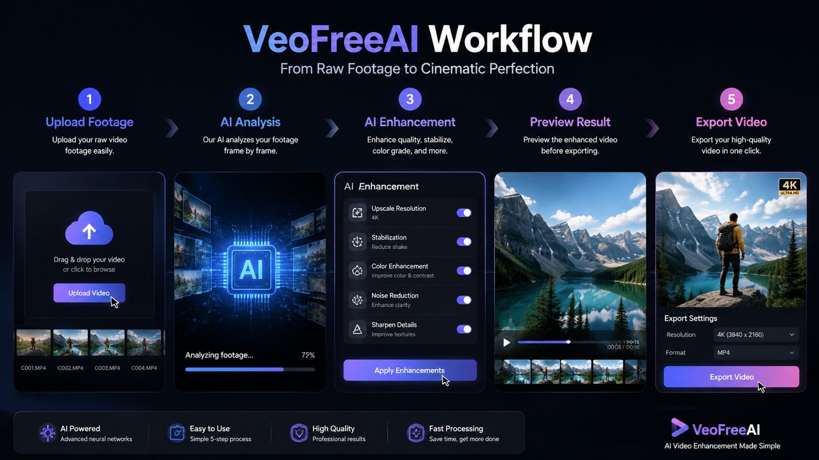 veofreeai workflow