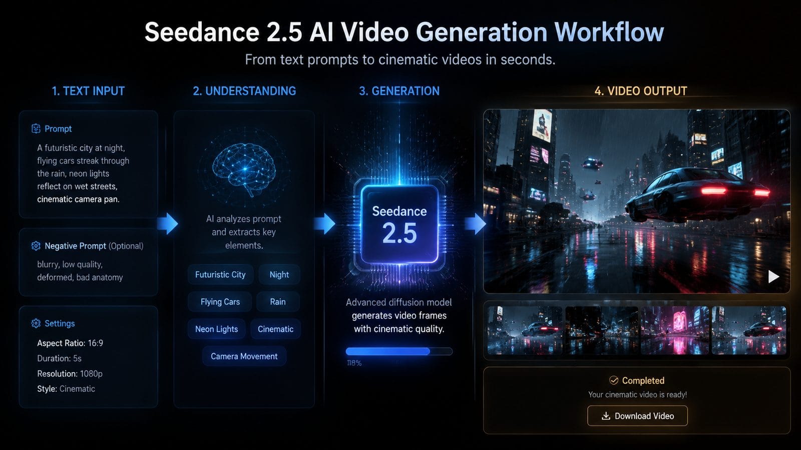 seedance 2.5 ai video generator review workflow