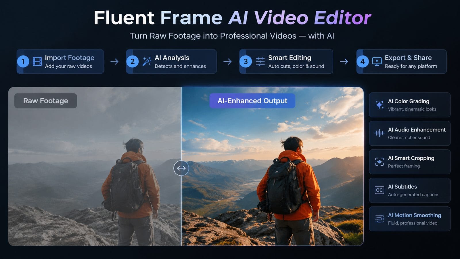 fluent frame ai video editor workflow