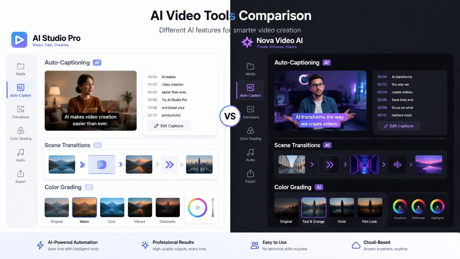 best ai tools for youtube video editing 2026 workflow