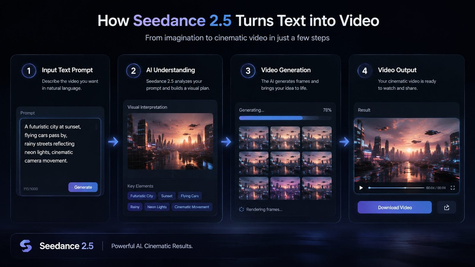 turn text into professional videos seedance 2.5 workflow