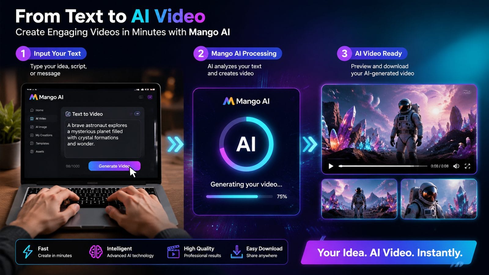 mango ai text to video tool workflow