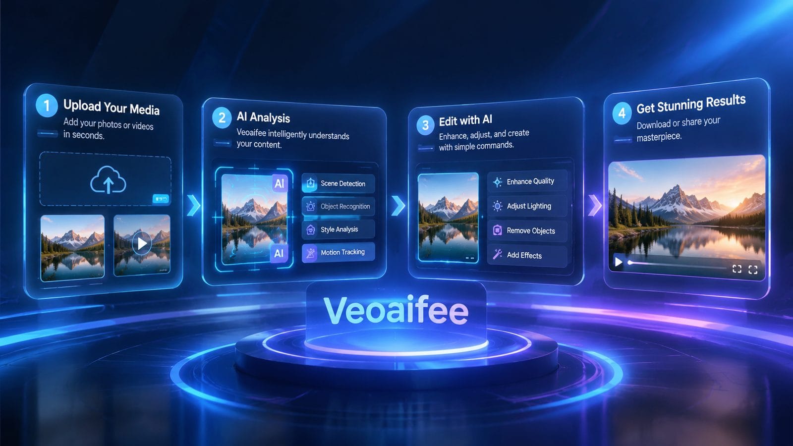 veoaifee workflow