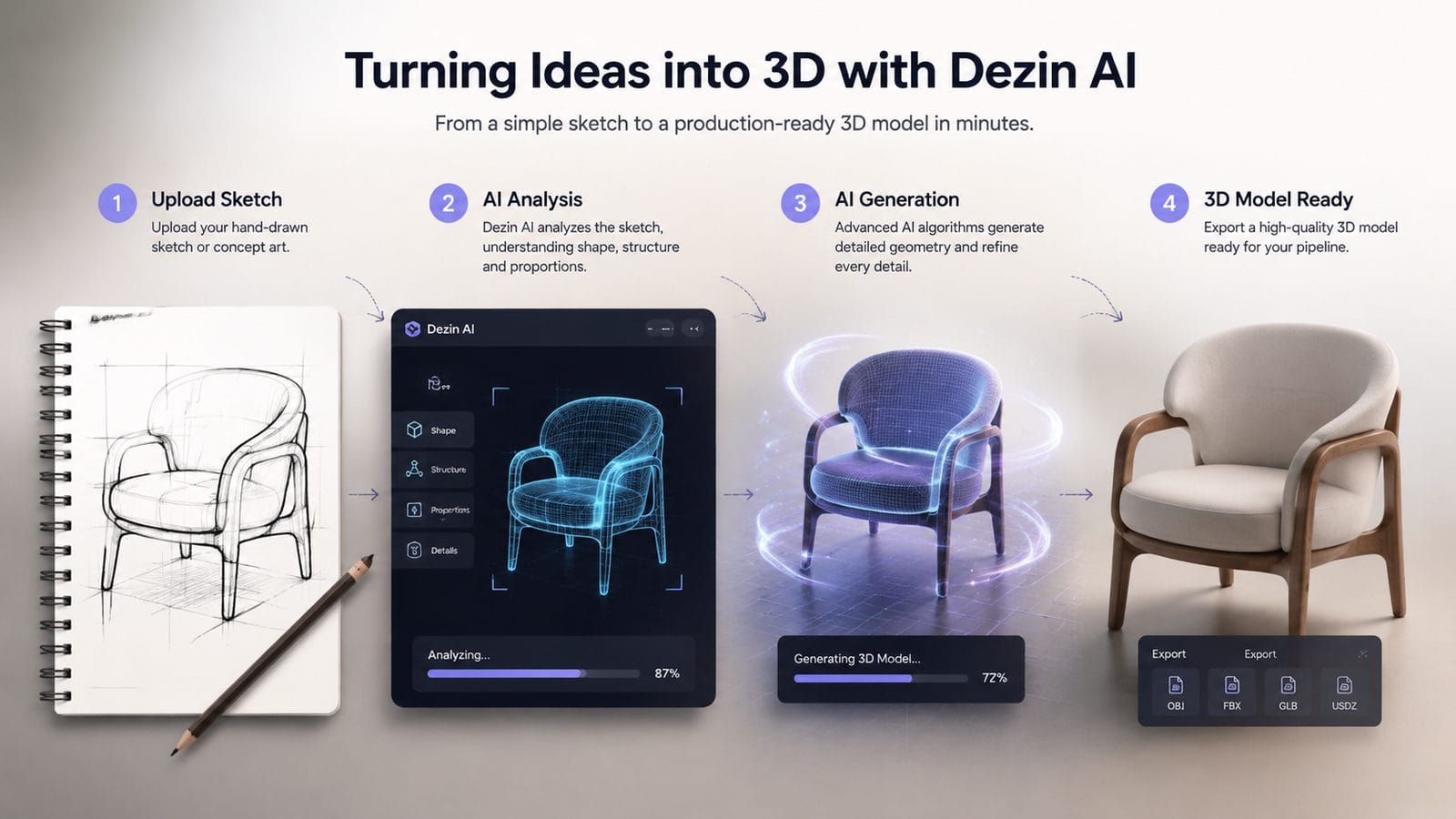 dezin ai workflow