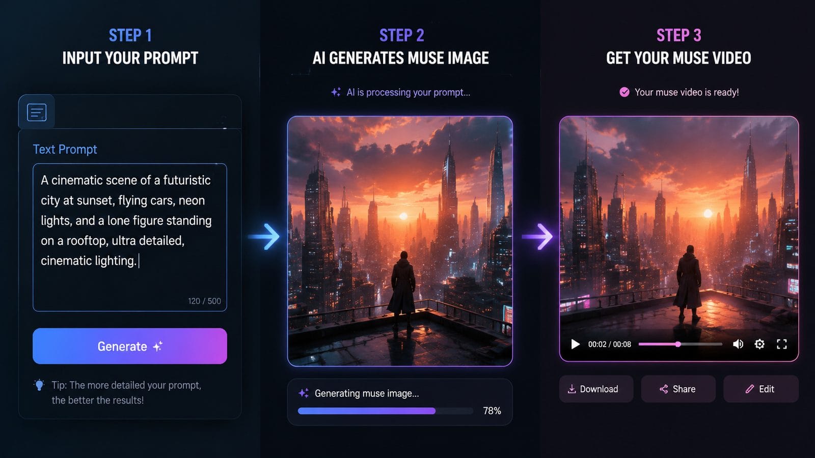 muse image muse video ai meta workflow