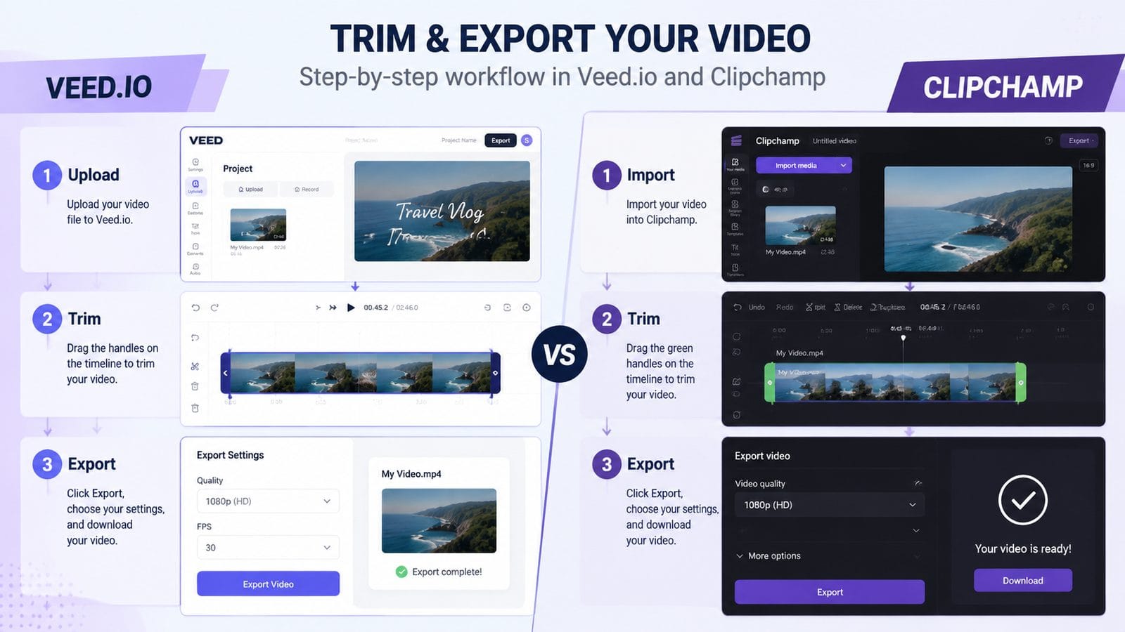 veed io vs clipchamp for quick edits workflow