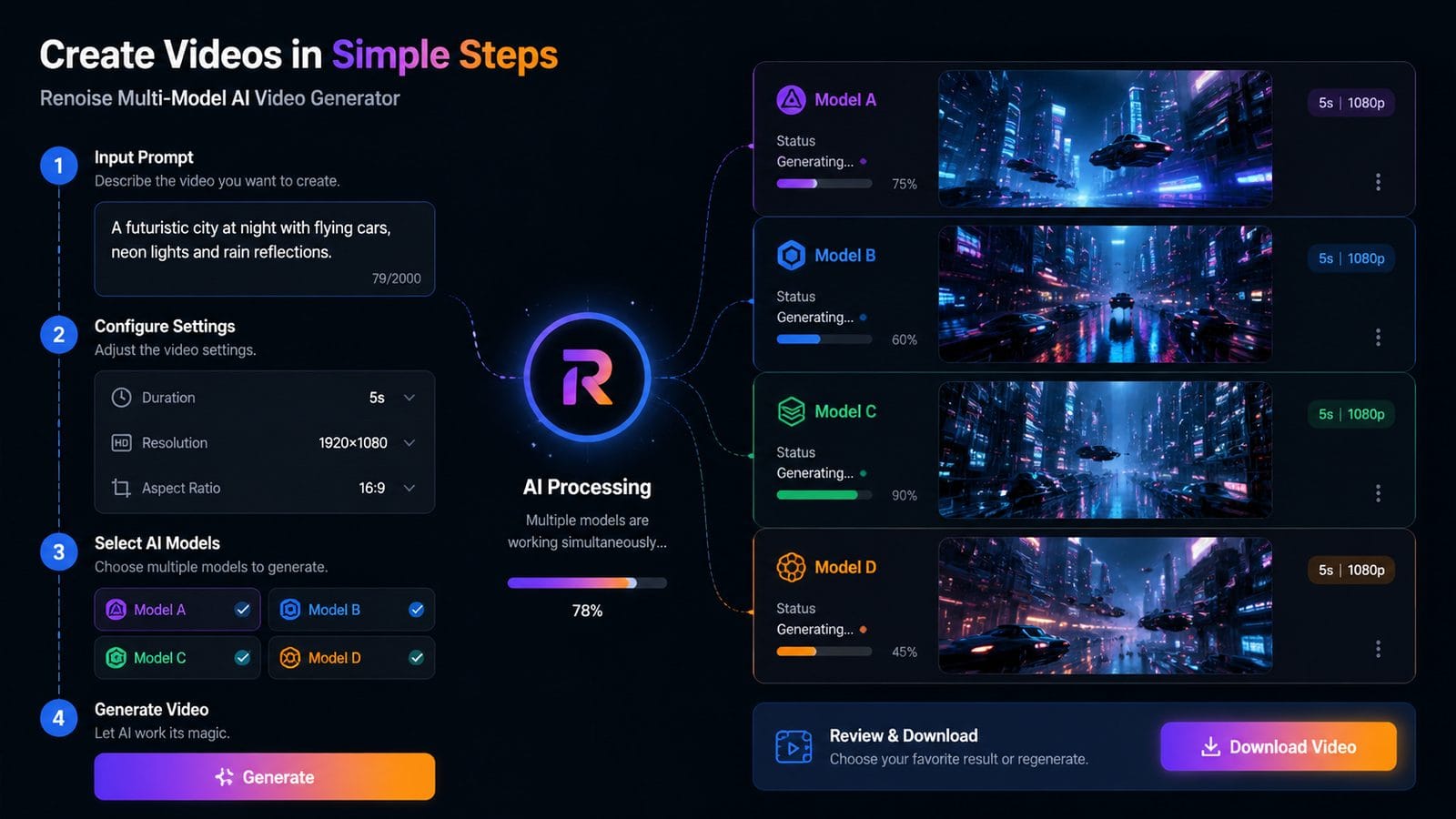 renoise multi-model ai video generator workflow
