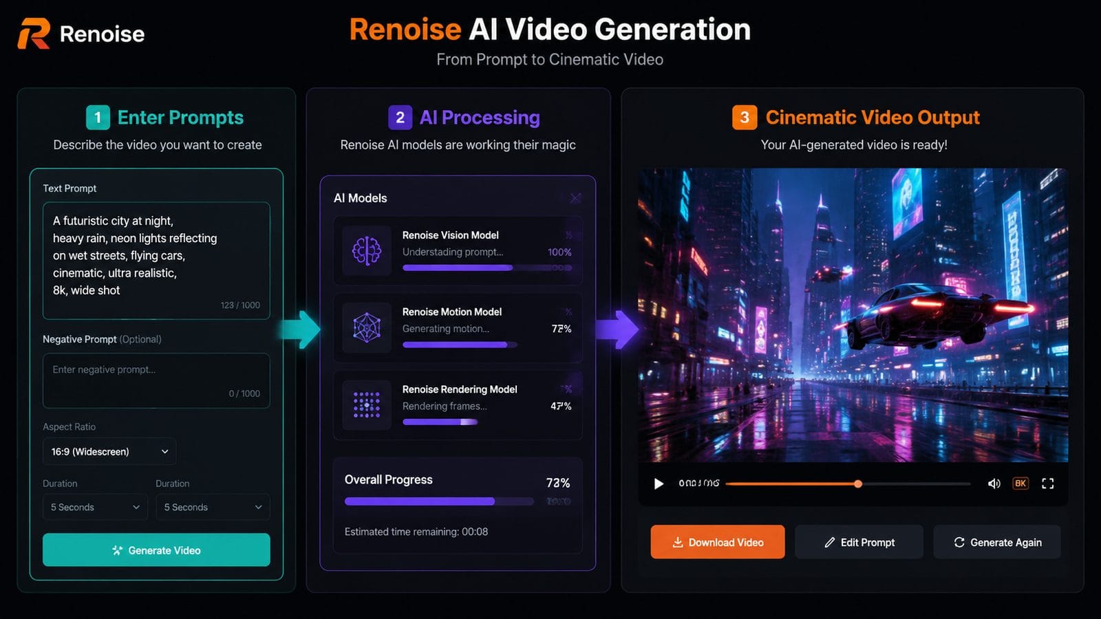 renoise multi model ai video generator workflow