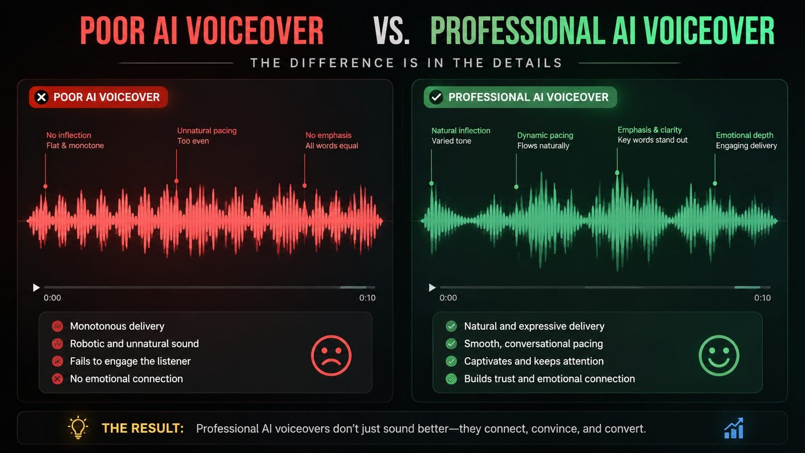 beginner mistakes with ai voiceovers workflow