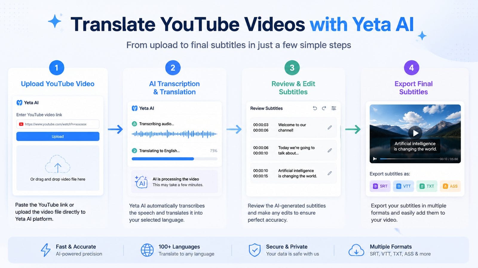 yeta ai youtube translator review workflow