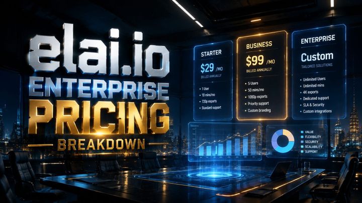 What Is elai.io Enterprise Pricing Breakdown? Complete Guide for 2026