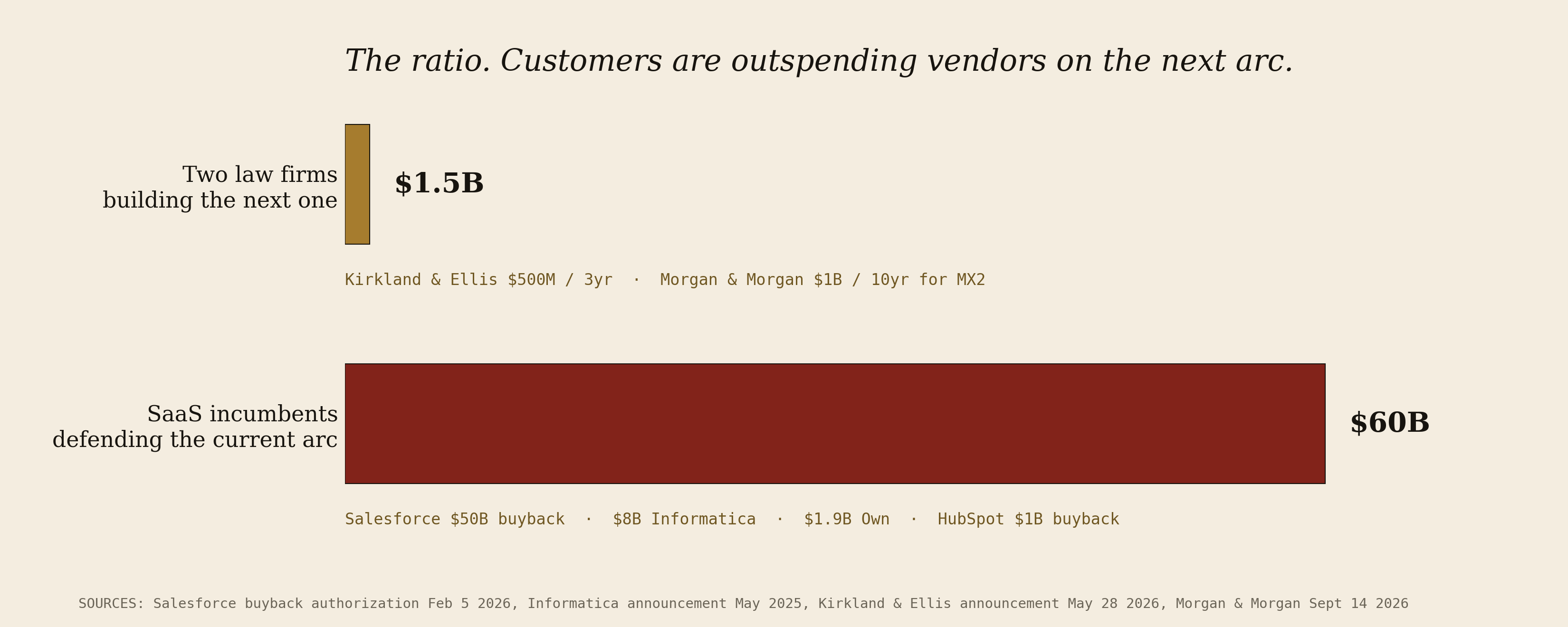 Law firm build vs SaaS defense chart