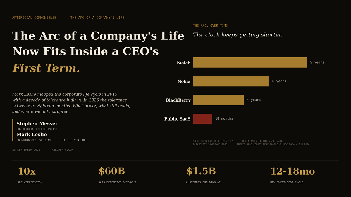 The Arc of a Company's Life Now Fits Inside a CEO's First Term.