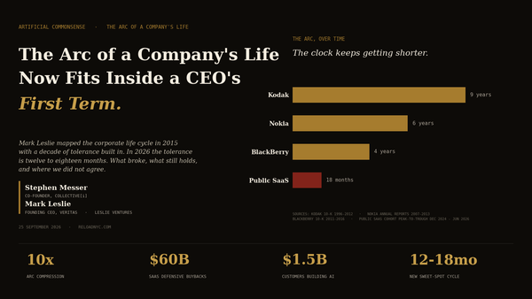 The Arc of a Company's Life Now Fits Inside a CEO's First Term.
