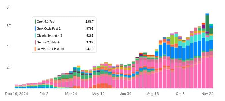 What did they know and when did they know it?