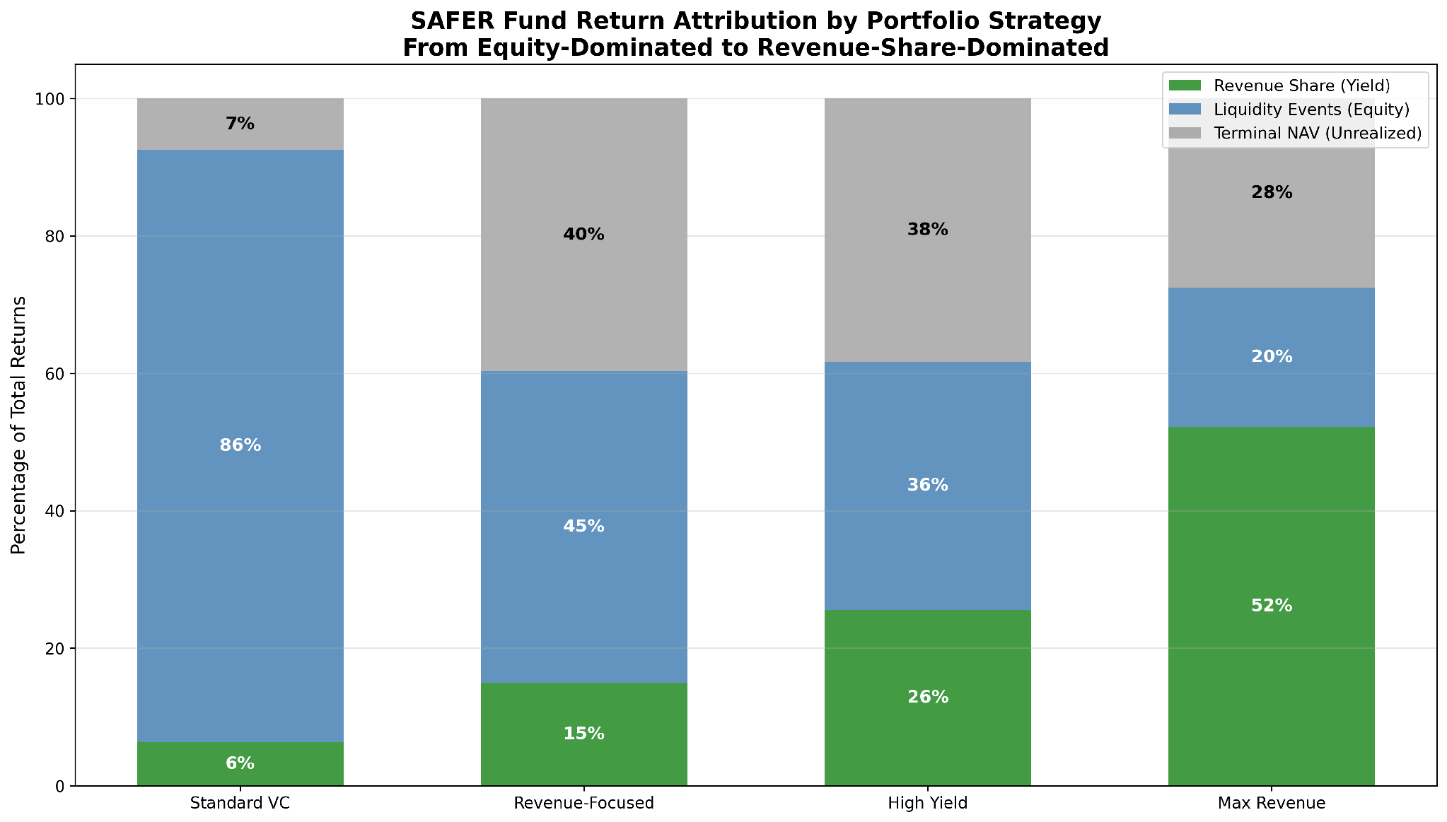 Return attribution across four scenarios Return attribution across four scenarios