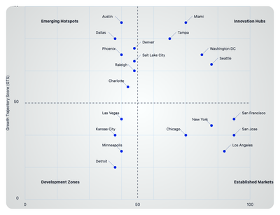 Geographic Alpha: Using Spatial Arbitrage to Optimize Venture Studio Strategy