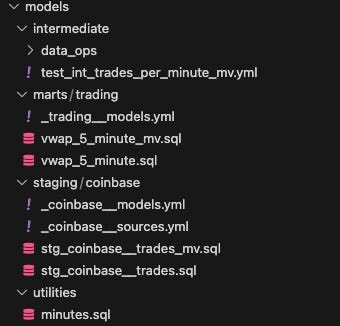 A screenshot of a terminal showing the dbt models needed for managing the coinbase streaming trades demo.