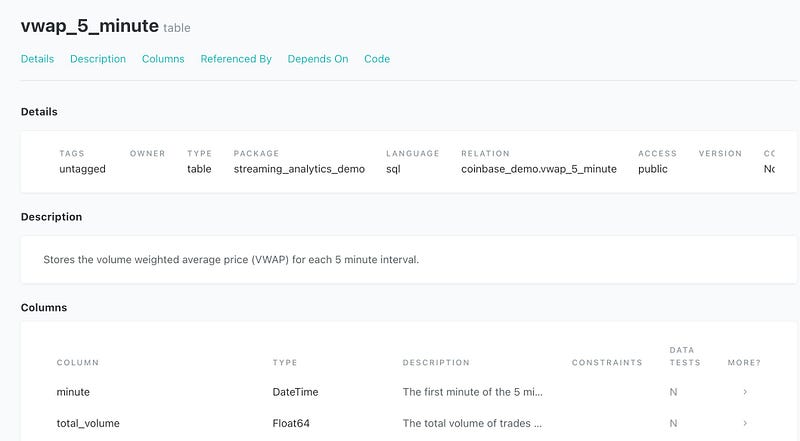 A screenshot of the dbt documentation for the vwap_5_minute model showing metadata about the model, a description, and documentation for the fields.