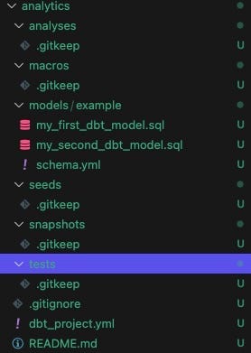 A screenshot of the directory structure created by executing the dbt init command