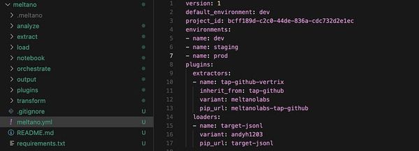 A screenshot of an IDE with the meltano.yml config file in the editor.