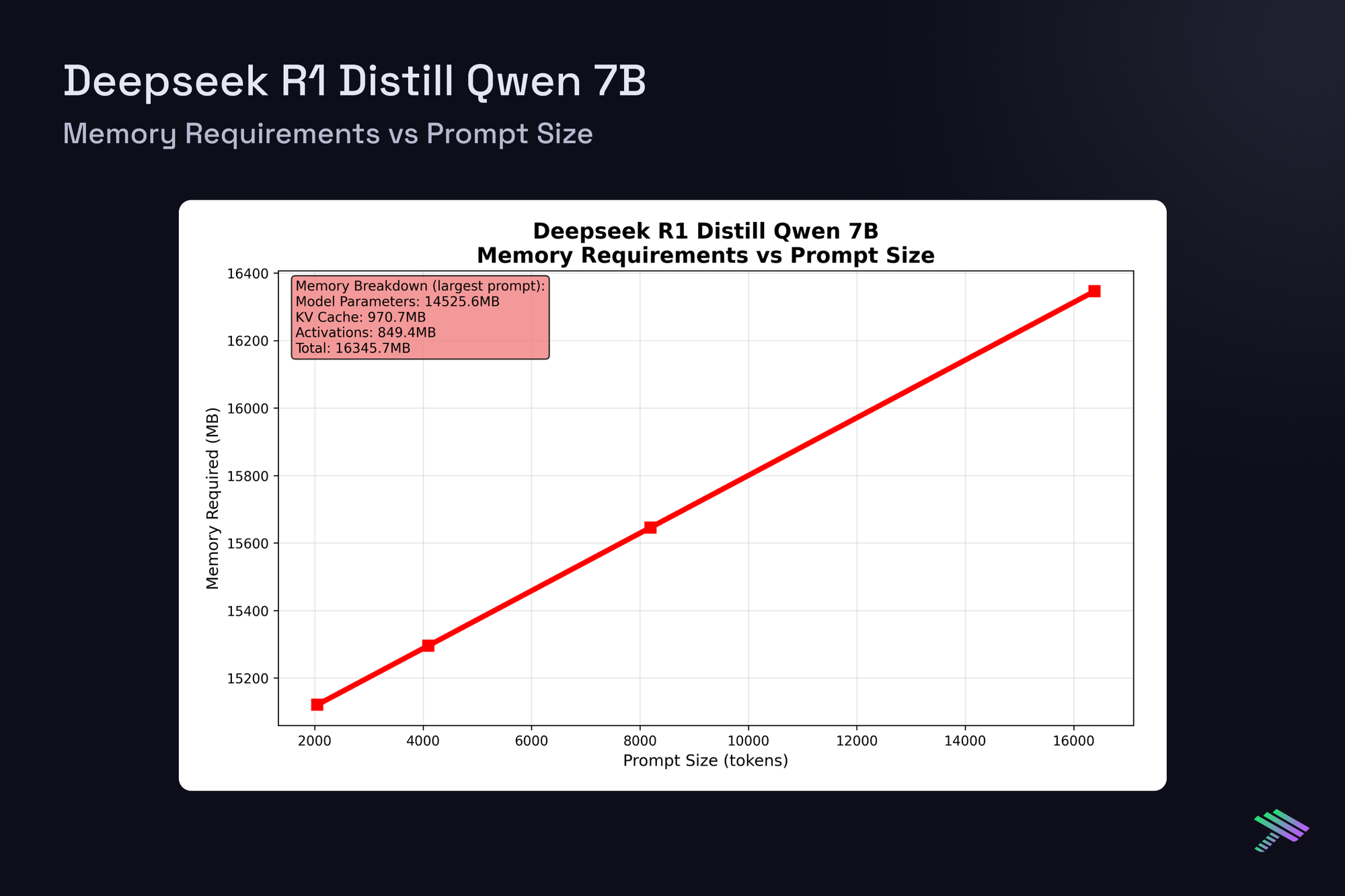 1. Deepseek R1 Distill Qwen 7B.png