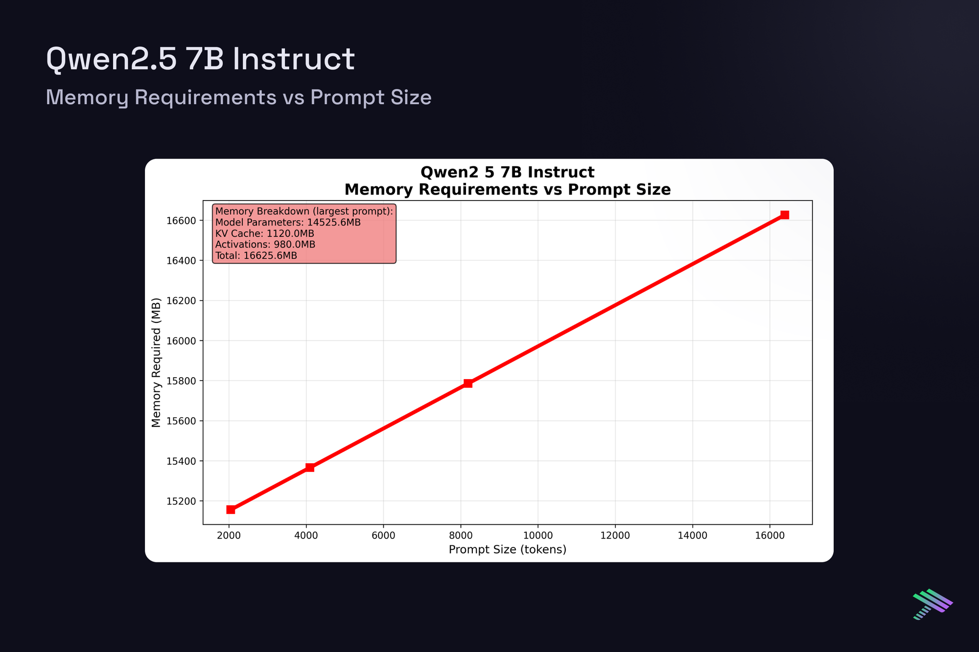 1. Qwen2.5 7B Instruct.png
