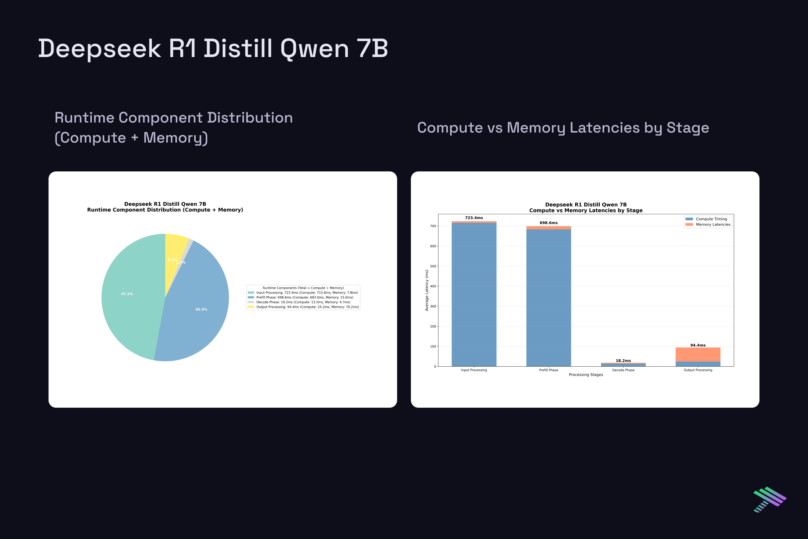 2. Deepseek R1 Distill Qwen 7B Runtime.png