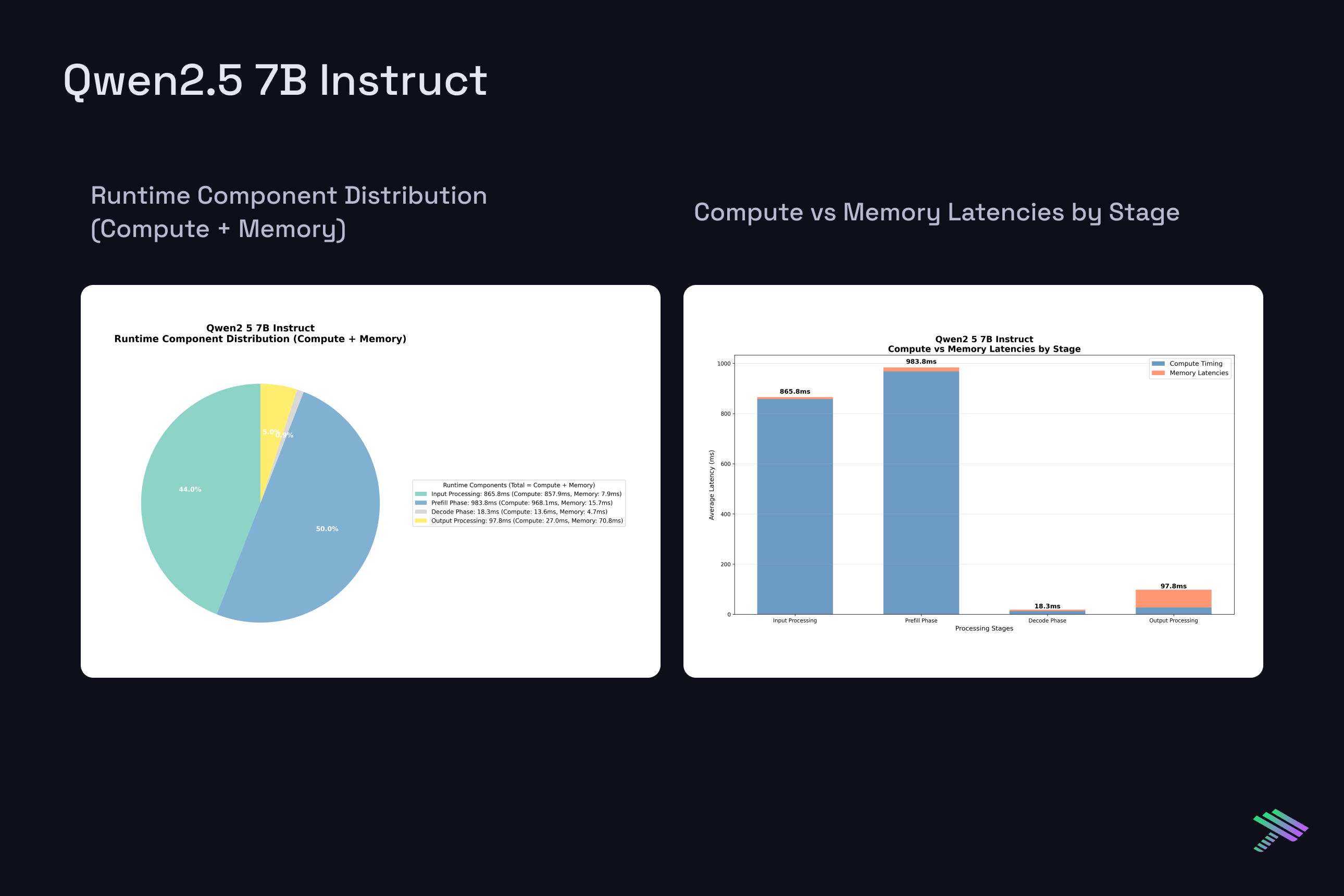 2. Qwen2.5 7B Runtime.png