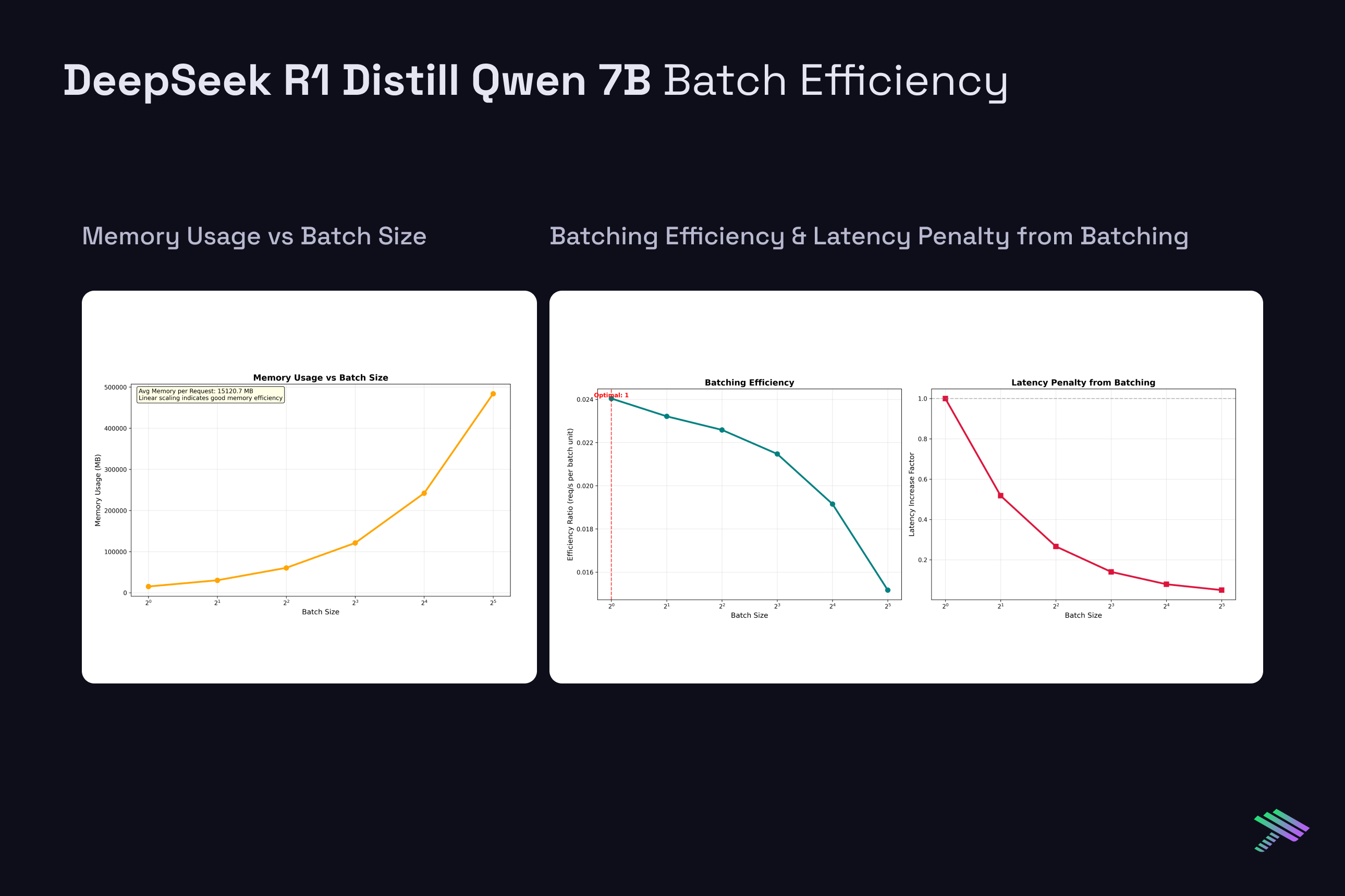 3. DeepSeek R1 Distill Batch Efficiency.png