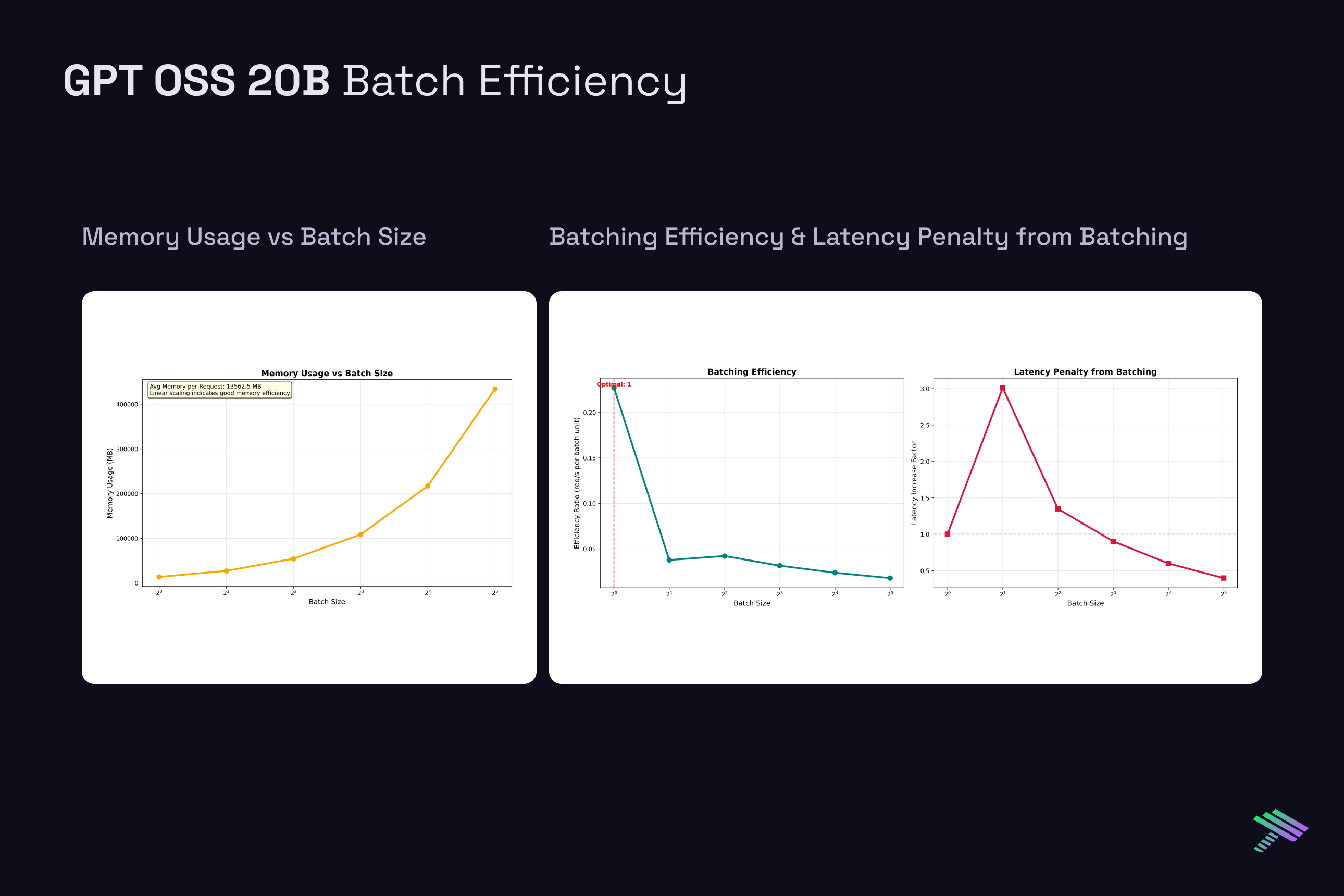 3. GPT OSS 20B Batch Efficiency.png